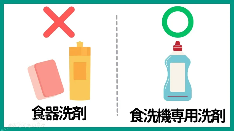 食洗機の面倒の一つは専用洗剤が要ること