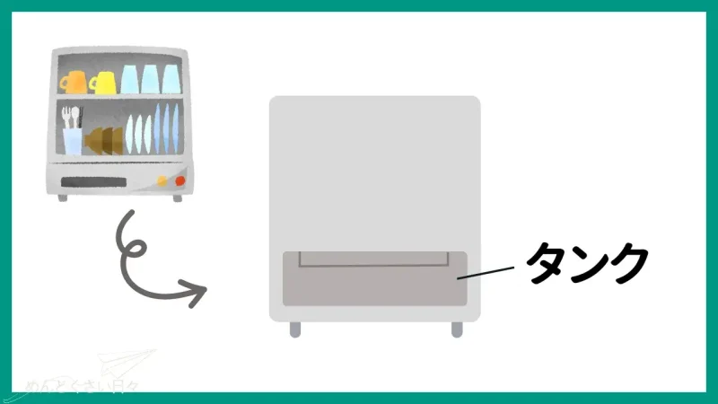 食洗機の面倒にはタンク式ならではがある