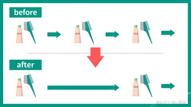 ヘアカラーがめんどくさい時の対策はヘアカラーの頻度を減らす